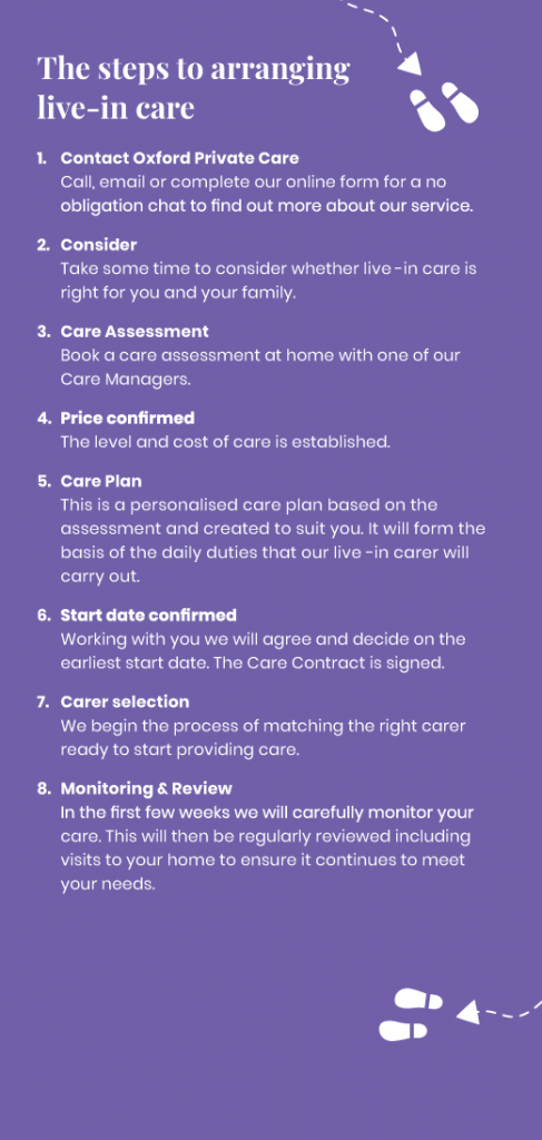 Arranging live-in care - Oxford Private Care